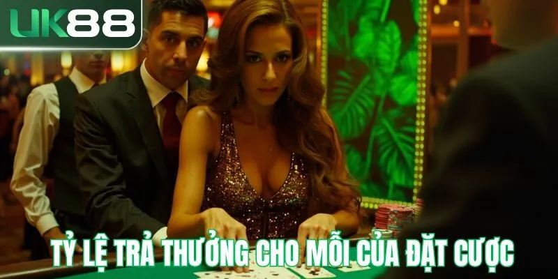 Tỷ lệ trả thưởng cho các cửa cược